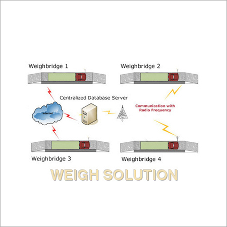Centralised Database Weighing Solutions