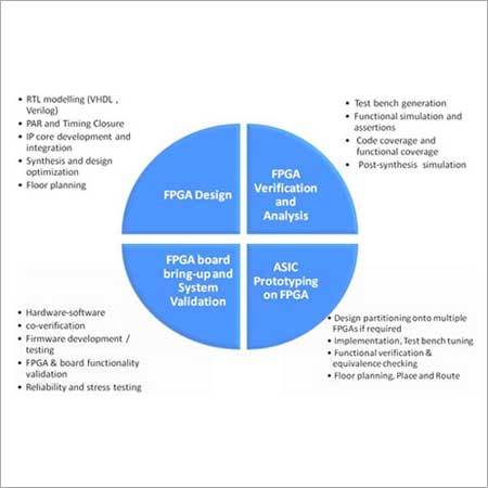 Fpga डिजाइन सेवाएं