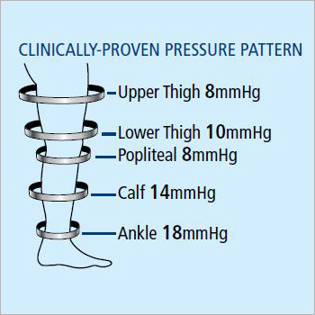 आर एम एंटीएंबोलिज्म स्टॉकिंग्स थाई लंबाई