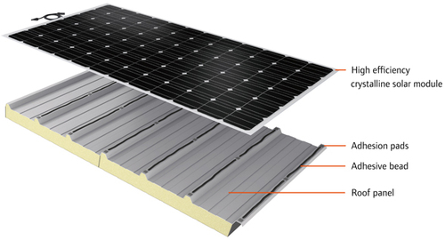 सोलर रूफ पैनल