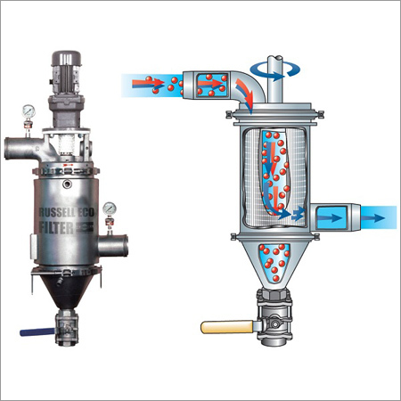 Self Cleaning Operated Filters