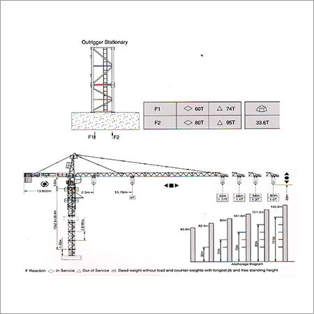 Construction Tower Cranes