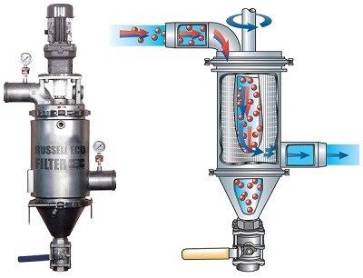 Self-Cleaning Filter