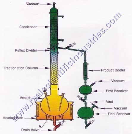 Distillation Glass Assembly