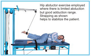 Iron Imico Complex Exercising Unit