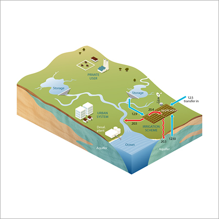 Water Treatment Turnkey Projects