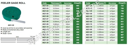 Feeler Gage Roll Application: Mechanical Engineering