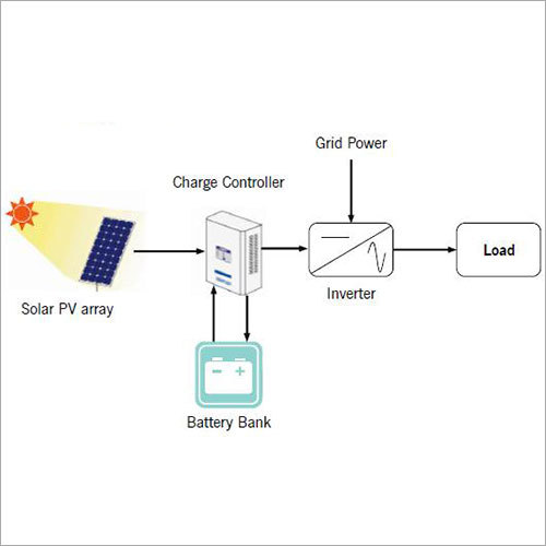 हाइब्रिड सोलर पावर पैक