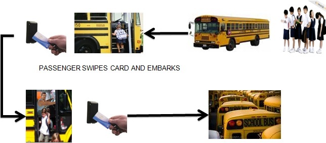School Bus Rfid System
