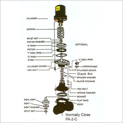 2 वे स्क्रू किए गए एंड सिलेंडर ऑपरेटेड वाल्व