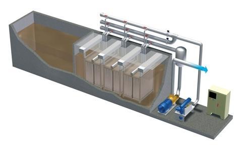Membrane Bioreactor (Mbr) Systems