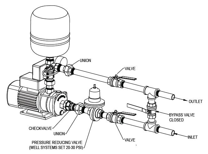 Booster Pump System