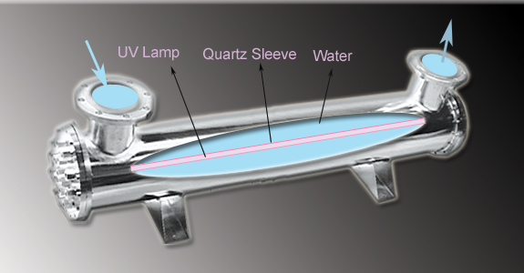Ultraviolet Sterilizers