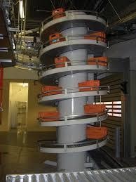 स्पायरल कन्वेयर