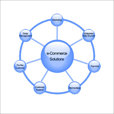 Ecommerce Web Solution