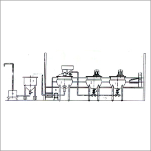 ointment mixing plant