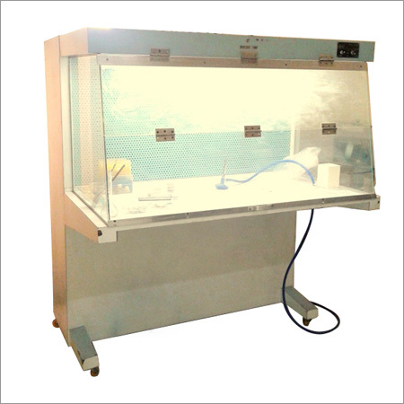 Lab Testing Procedures