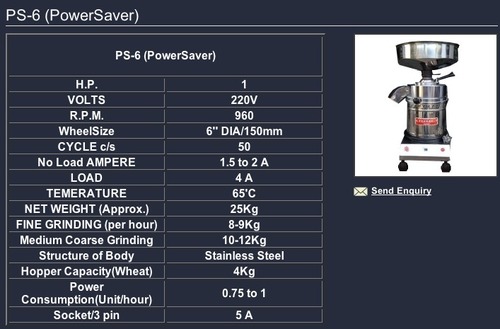 1 HP पावर सेवर घरेलू आटा चक्की