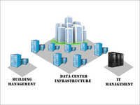डेटा सेंटर समाधान