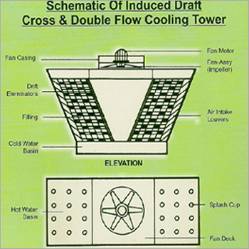 Timber Cooling Towers - Optimum Quality Material, Uniform Water Distribution, Equipped with Cooling Fans | Easy Installation, Highly Efficient, Longer Working Life