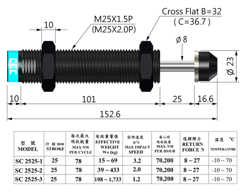 Black Sc2525 Shock Absorber