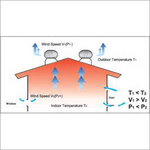 हवा से चलने वाले छत वेंटिलेटर