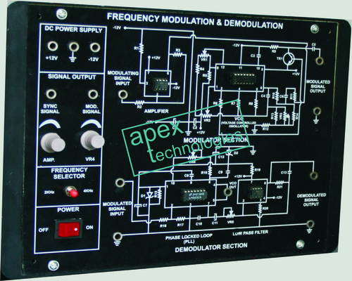FREQUENCY MODULATION AND DEMODULATION