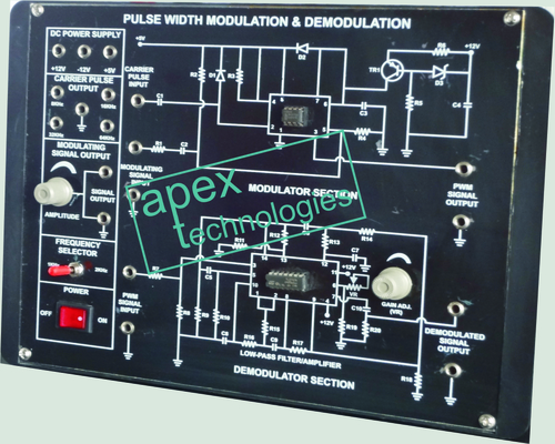 PULSE WIDTH MODULATION AND DEMODULATION (PWM)