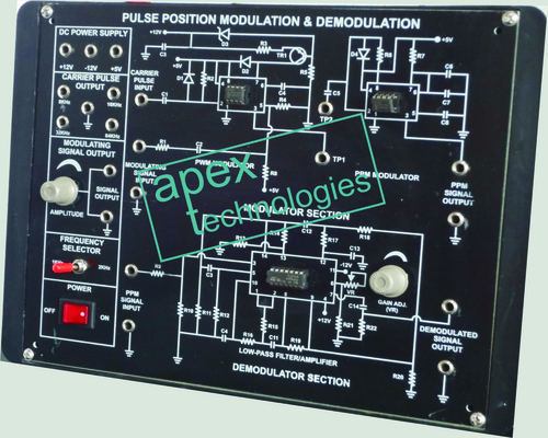 PULSE POSITION MODULATION AND DEMODULATION (PPM)