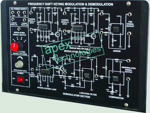 FREQUENCY SHIFT KEYING MODULATION AND DEMODULATION (FSK)