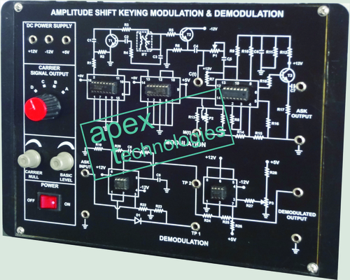 AMPLITUDE SHIFT KEYING MODULATION AND DEMODULATION (ASK)