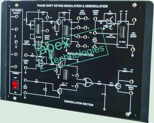 PHASE SHIFT KEYING MODULATION AND DEMODULATION (PSK)