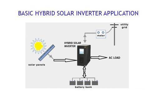 सौर इनवर्टर