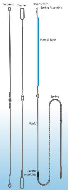 Jacquard Healds