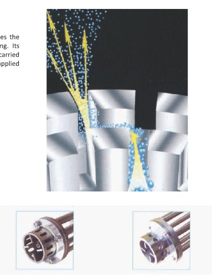 High Shear Homogenization And Emulsifier