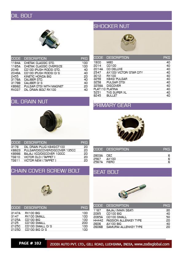 Zodix Catalog