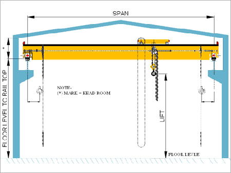 Double HOT Girder Cranes