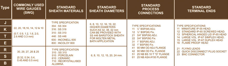 Thermocouple Sensor - Platinum Alloy, Temperature Range 0-1700â°c | Accurate Readings, Reliable Performance, Fast Response Time, Wide Usage