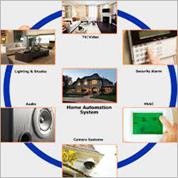 Home Automation System,Power Saver System