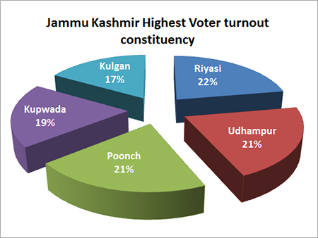 Constituency Management Software