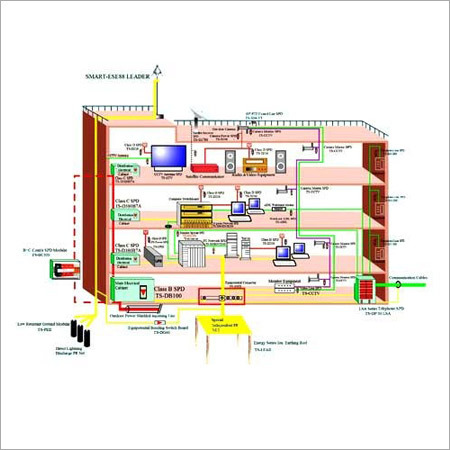 लाइटिंग इंस्टॉलेशन सेवाएँ