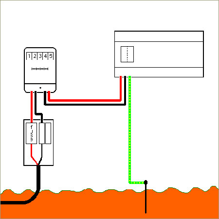 अर्थिंग सेवाएँ