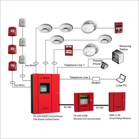 अग्नि अलार्म स्थापना समाधान