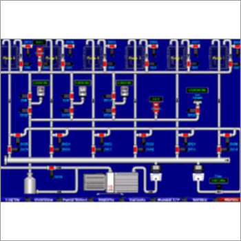 SCADA