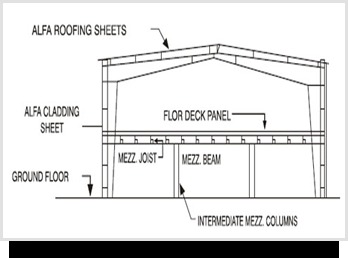 मेज़ानिन सिस्टम