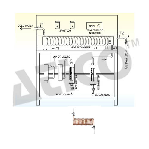 Spiral Heat Exchanger - Dual Manifold Multi-Tube Assembly | 440V AC, 3 Phase Supply, Lab Equipment