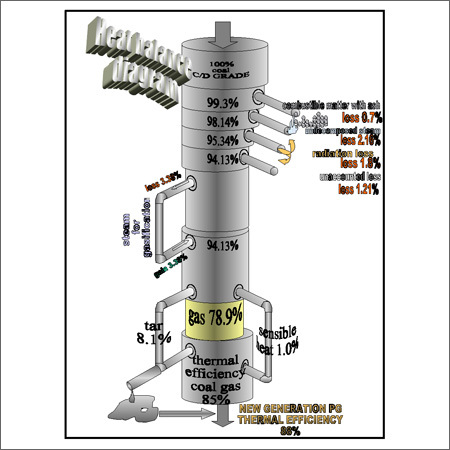 ग्लासिफायर के गर्मी संतुलन चित्र