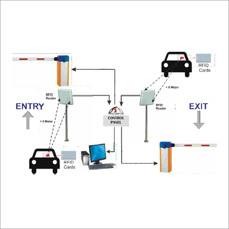 RFID वाहन एक्सेस कंट्रोल सिस्टम