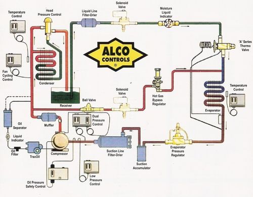 एल्को रेफ्रिजरेंट कंट्रोल यूनिट आवेदन: उद्योग