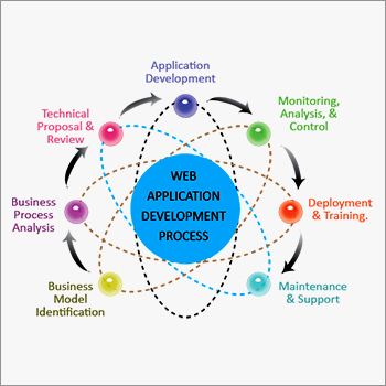 Web Application Development Services